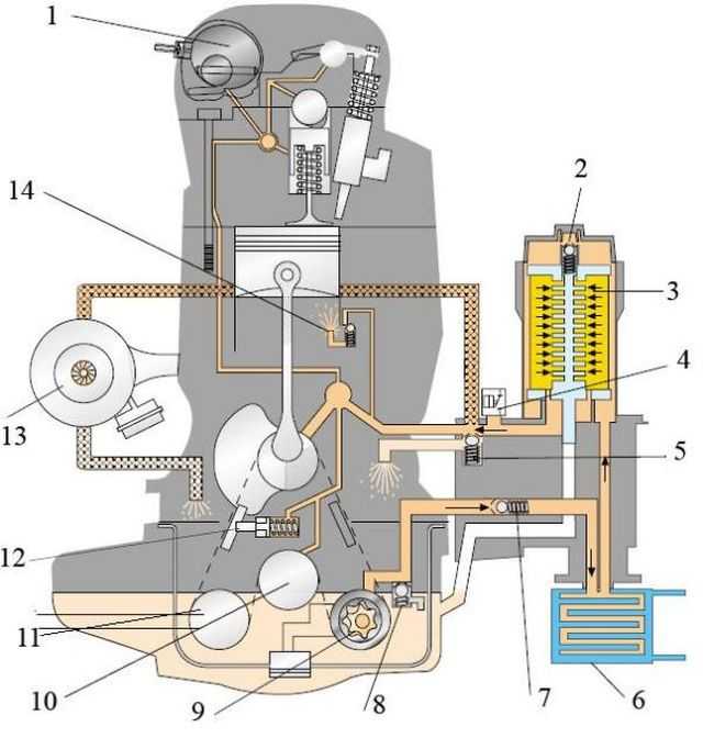 Устройство системы смазки двигателя: Система смазки двигателя – назначение, устройство, принцип действия