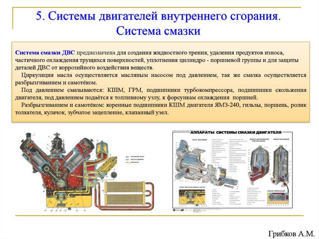 Система смазки авто: Система смазки двигателя. Назначение, принцип работы, эксплуатация