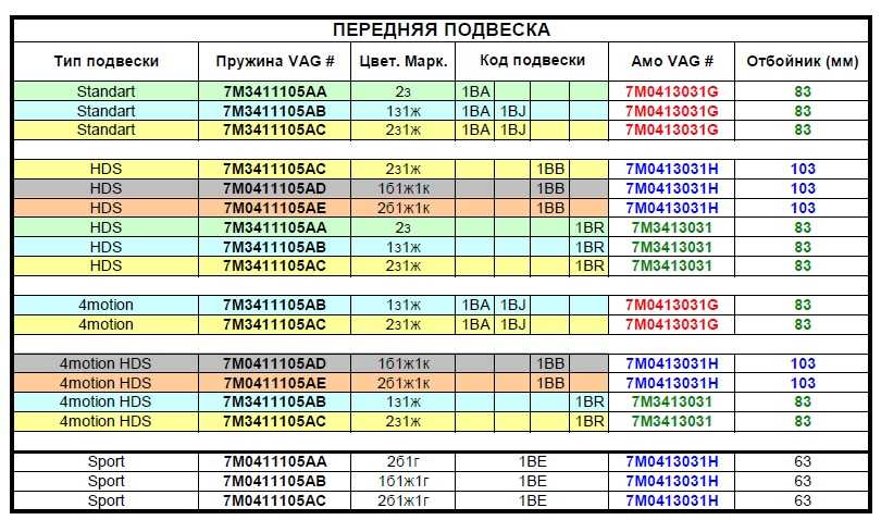 Цветовая маркировка пружин vw: Цветовая маркировка пружин VW - 27 Ноября 2012