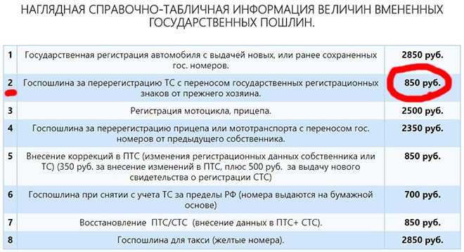 Снятие автомобиля с учета без автомобиля: Как снять авто с учета без автомобиля: все варианты