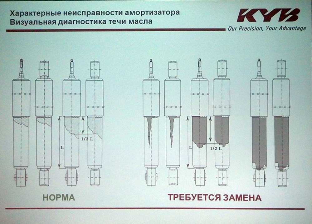 Как прокачать газовые амортизаторы перед установкой видео: Как прокачать газовые амортизаторы перед установкой на машину