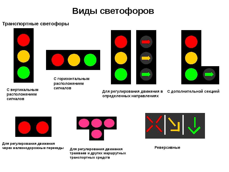 Как трогаться на светофоре: Как правильно трогаться на механике на светофоре