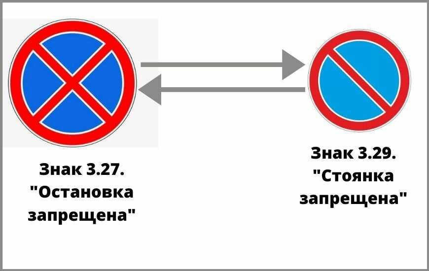 Знак остановка стоянка запрещена со стрелкой вниз: Остановка запрещена со стрелкой вниз - что значит?