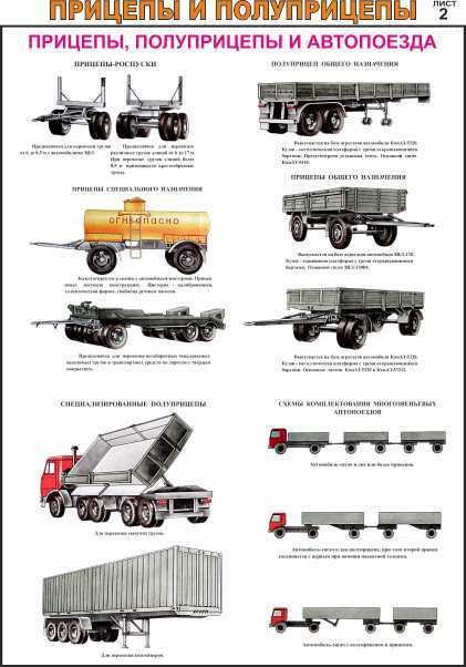 Прицеп и полуприцеп отличия фото: основные отличия, в чем разница и что лучше, фото
