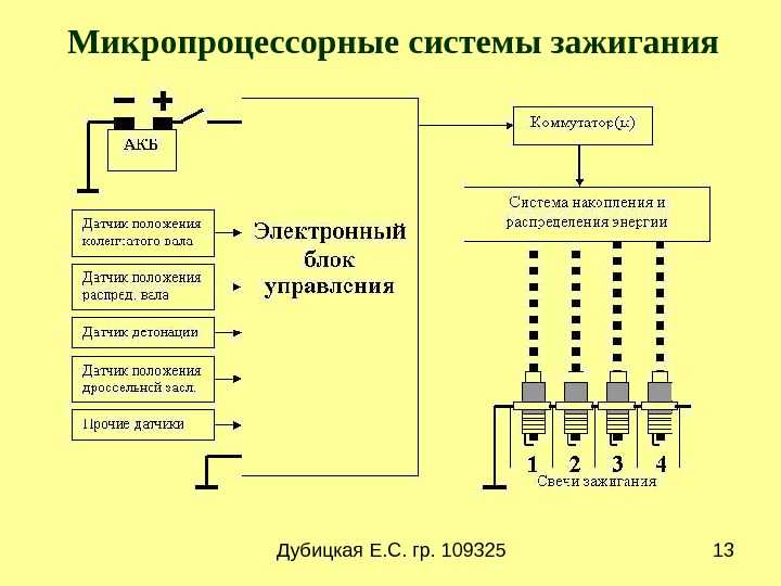 Принцип действия бесконтактной системы зажигания: Бесконтактная система зажигания – устройство, принцип работы