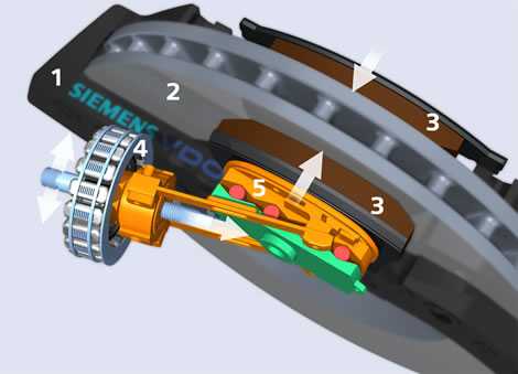 Электромеханический ручной тормоз с функцией auto hold: Что значит кнопка AutoHold и как ей пользоваться