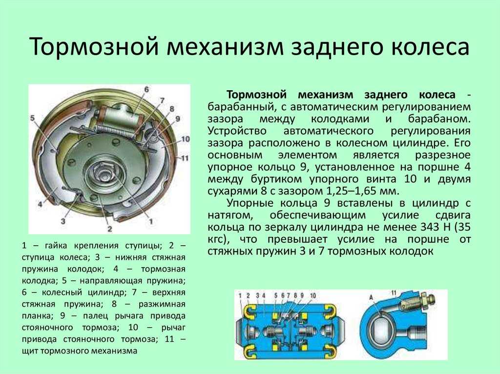 Виды тормозных систем: Тормозная система автомобиля: виды и устройство