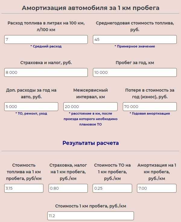 Амортизация легкового автомобиля: Амортизация легкового автомобиля в 2023 году
