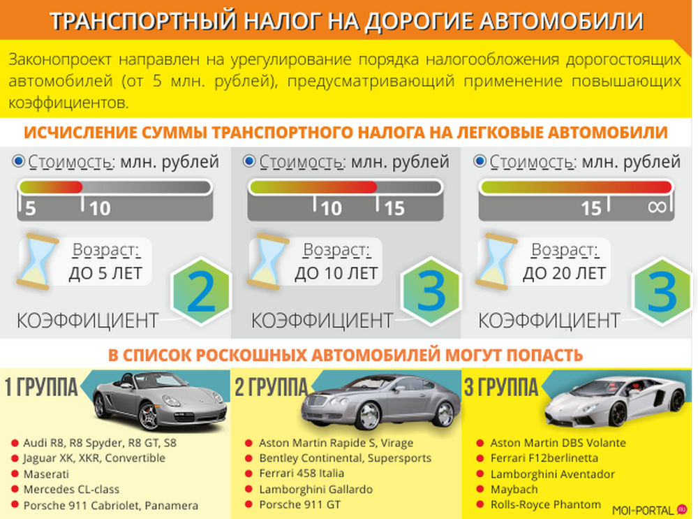 Сайт налогов на автомобили