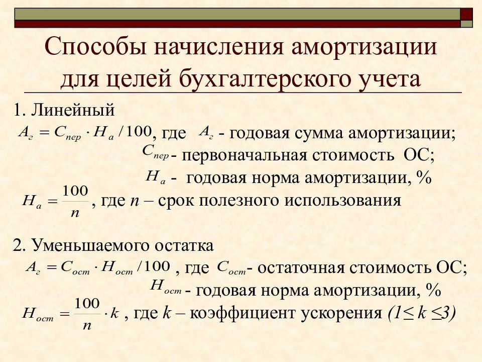 Как высчитать амортизацию автомобиля: Амортизация легкового автомобиля в 2023 году