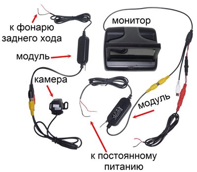 Как подключить камеру заднего вида к монитору: Схема подключения камеры заднего вида к монитору: как выполнить правильно