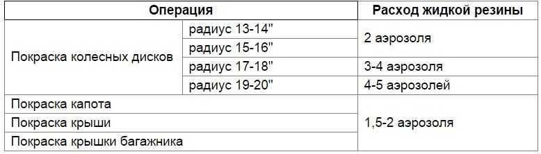 Количество краски для покраски автомобиля: Калькуляция покраски: расчет объема эмали