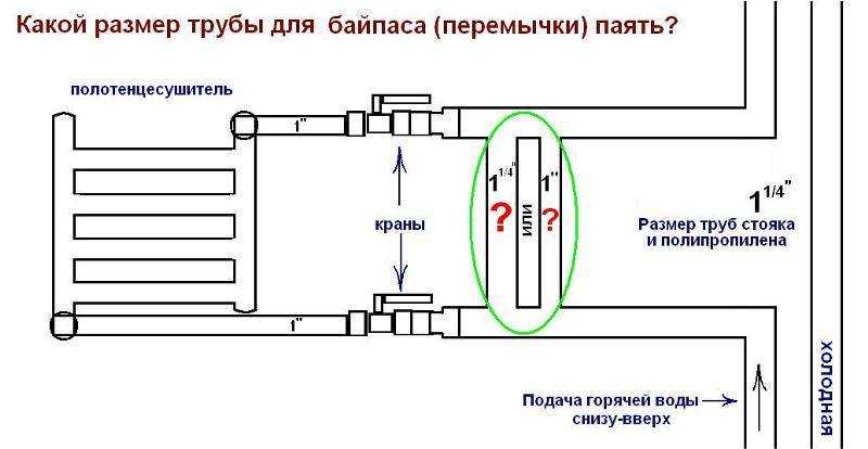 Принцип работы байпаса: Что такое байпас?