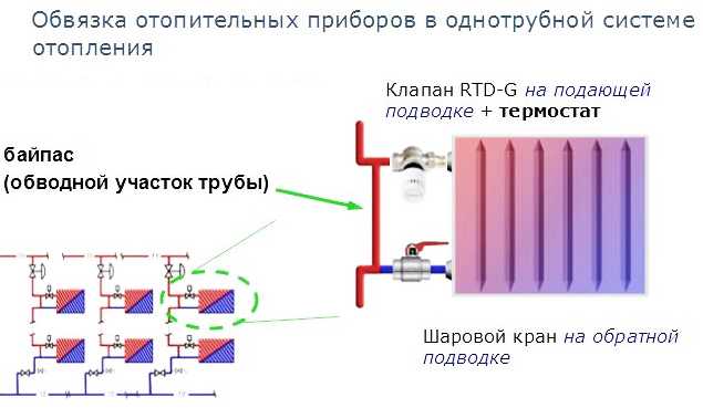 Что такое байпасы: Что такое байпас и зачем он нужен?