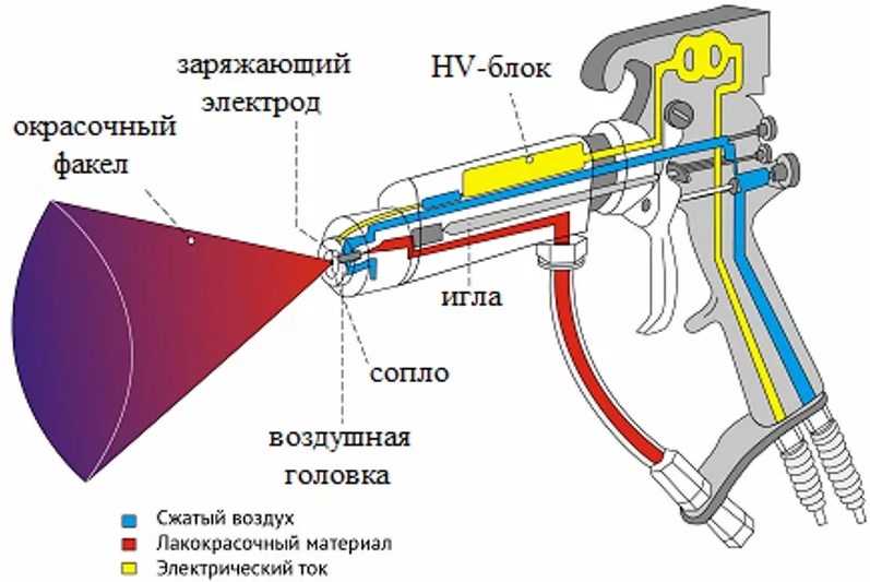 Какой краскопульт лучше для покраски автомобиля: Как выбрать хороший краскопульт для покраски автомобиля