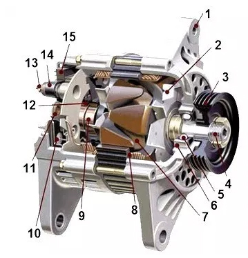 Как работает автогенератор: Генератор автомобиля: устройство и принцип работы