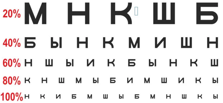 Острота зрения для водителей категории в: Ограничения по зрению для водителей категории В