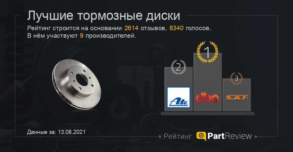 Рейтинг тормозных колодок: рейтинг производителей, отзывы, цены, советы экспертов