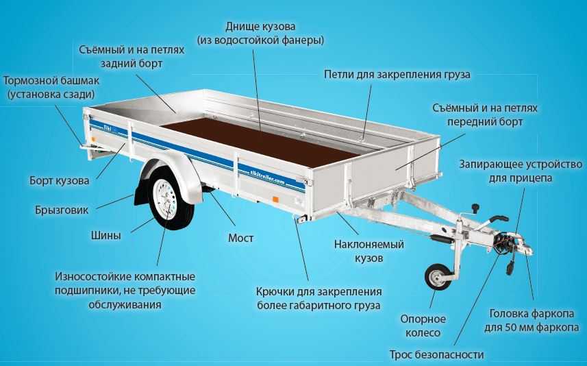 Как подобрать прицеп для легкового автомобиля: Как выбрать прицеп для легкового автомобиля?