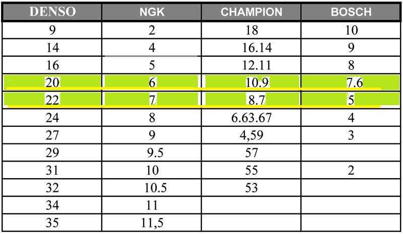 Denso или ngk: Перевірка браузера, будь ласка, зачекайте...