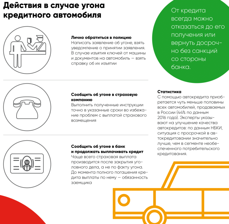 Проверка авто на угон по номеру: купить, продать и обменять машину