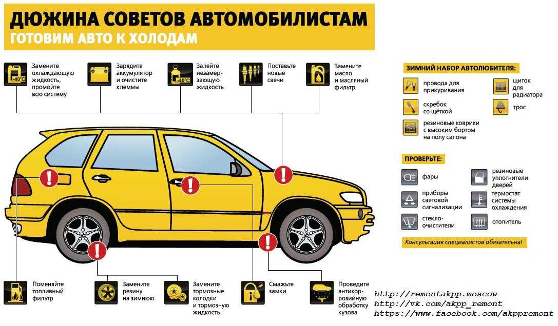 Что необходимо иметь в автомобиле: Что обязательно нужно иметь с собой при поездке в автомобиле