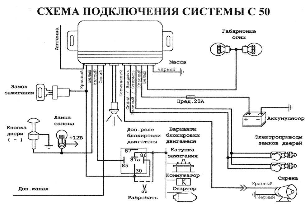 Самопроизвольно срабатывает автосигнализация: Почему сигнализация срабатывает сама по себе