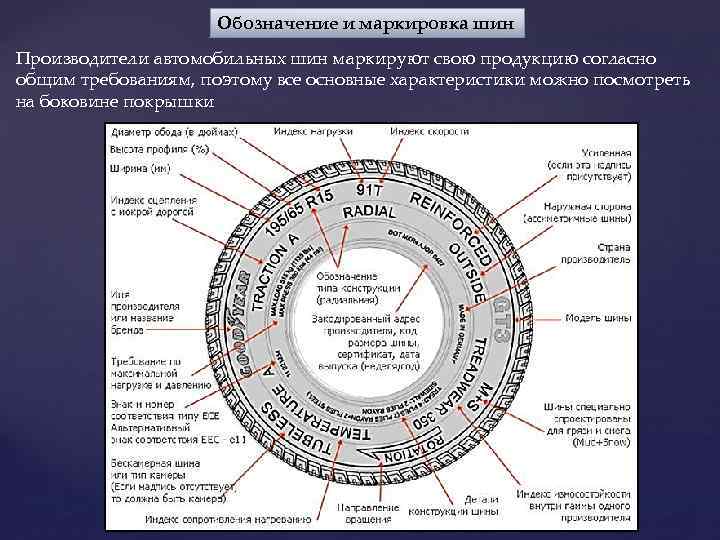 Расшифровка марки шин: ТрансТехСервис (ТТС): автосалоны в Казани, Ижевске, Чебоксарах и в других городах