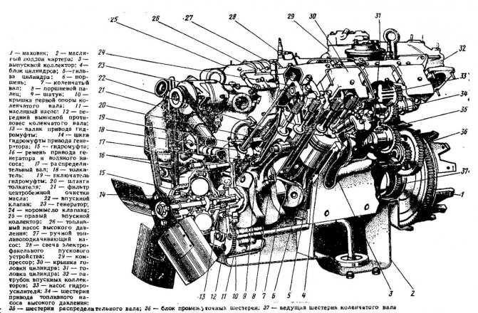 Продольный двигатель: Поперечное и продольное расположение двигателя — преимущества и недостатки