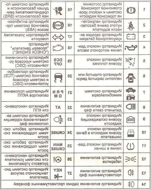 Знаки ошибок на панели приборов: Почему горит лампа подушек безопасности на приборной панели. Причины и устранение