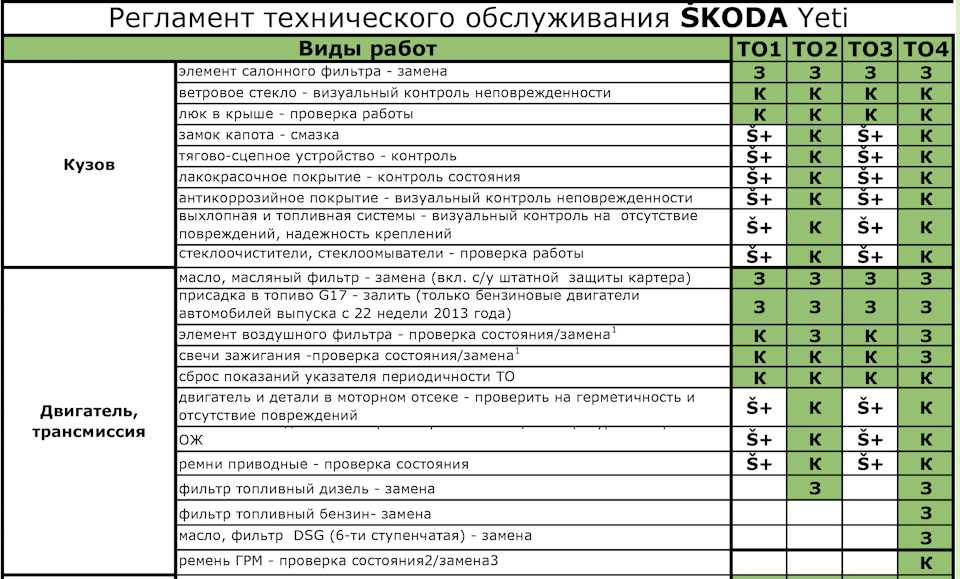 Периодичность замены топливного фильтра: Как быстро и самостоятельно поменять топливный фильтр? Когда и как часто его менять?