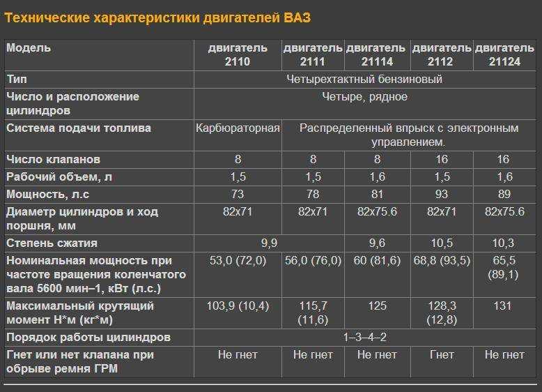 Ресурсы двигателей иномарок таблица: Какие ресурсы двигателей у иномарок: таблица значений