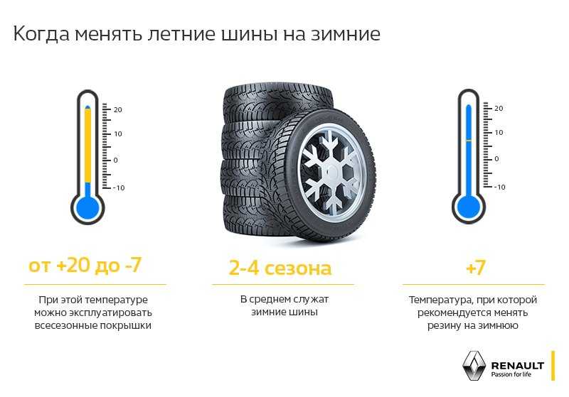 Когда менять зимние шины: Когда менять летние шины на зимние, при какой температуре