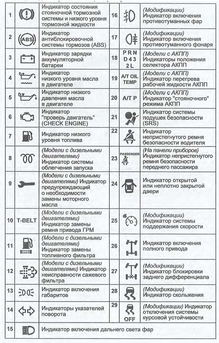 Индикация неисправностей на панели приборов: Почему горит лампа подушек безопасности на приборной панели. Причины и устранение