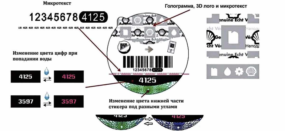 Как проверить масло на оригинальность: Как отличить подделку моторного масла от оригинала