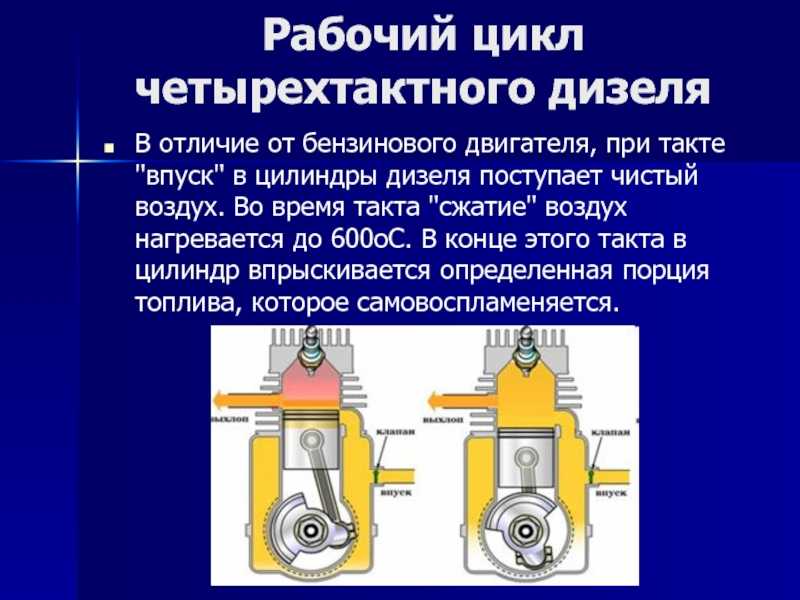 Дизельный и бензиновый двигатель отличия: как он устроен, его плюсы и минусы :: Autonews