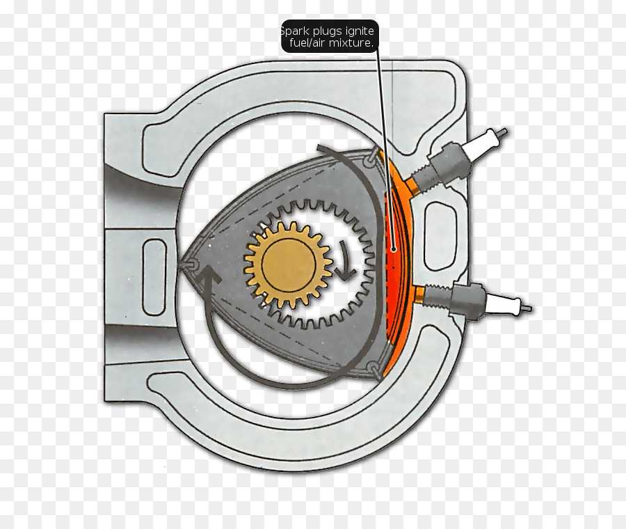 Роторный двигатель устройство: Принципы работы, плюсы и минусы роторного двигателя — особенности роторно-поршневого ДВС — журнал За рулем