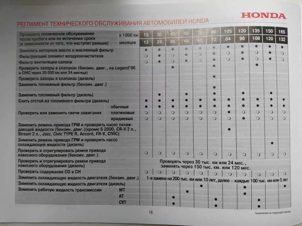 Регламент замены масла в мкпп: Замена масла в МКПП на Фольксваген Поло седан своими руками: регламент, видео