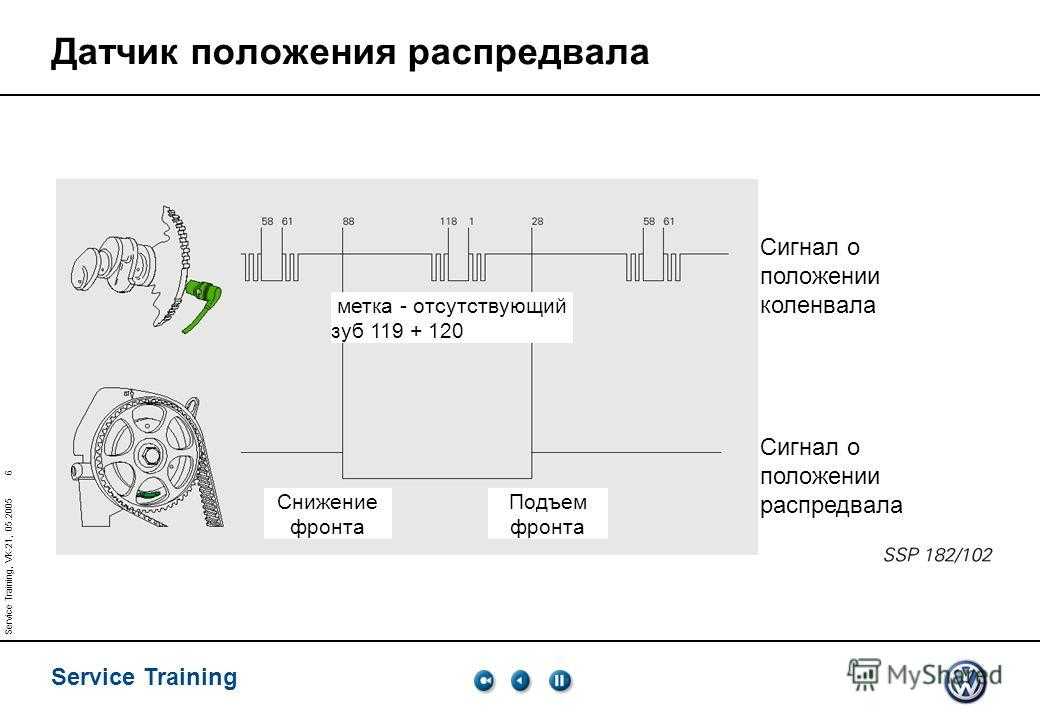 Проверка датчика распредвала: Перевірка браузера, будь ласка, зачекайте...