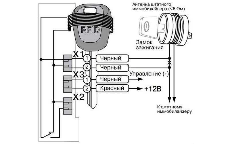 Как проверить работу иммобилайзера: Как проверить иммобилайзер