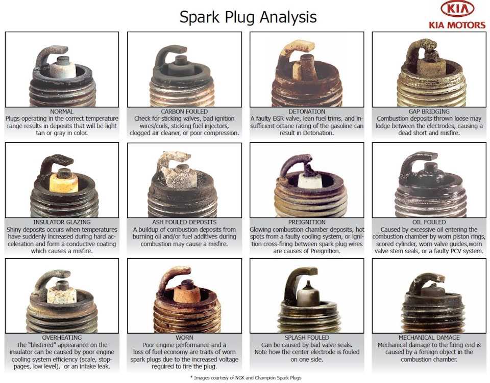 Почему свечи зажигания черные: Основные причины почему появился черный нагар на свечах зажигания. Что значит черный налет