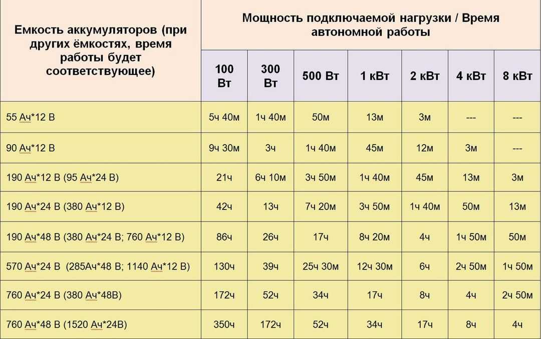 Аккумулятор при зарядке сразу же кипит: 🔋 Аккумулятор кипит при зарядке