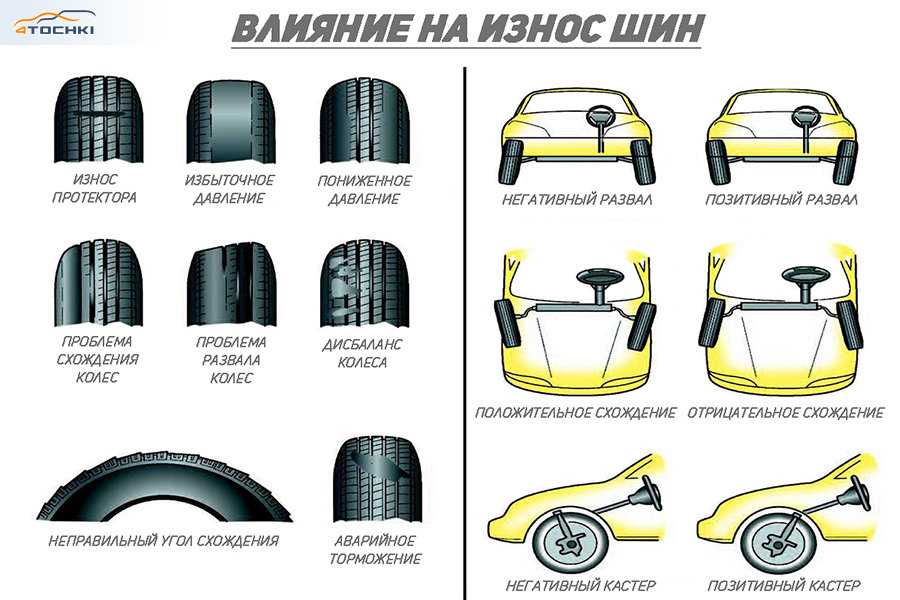 Восстановление легковых шин: Восстановление шин для автомобилей