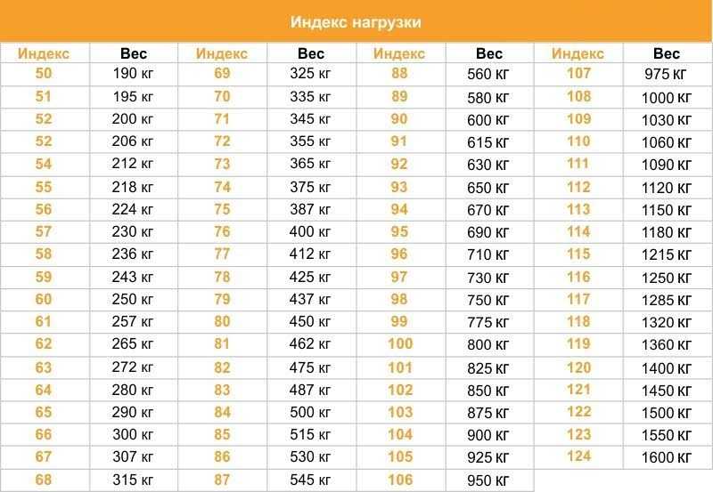 Индекс 91т на шинах: 91 Т Индекс Скорости