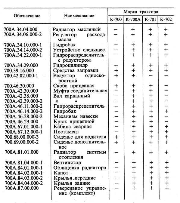 Расход топлива на моточас: Расход Топлива на 1 Моточас Таблица Общие положения