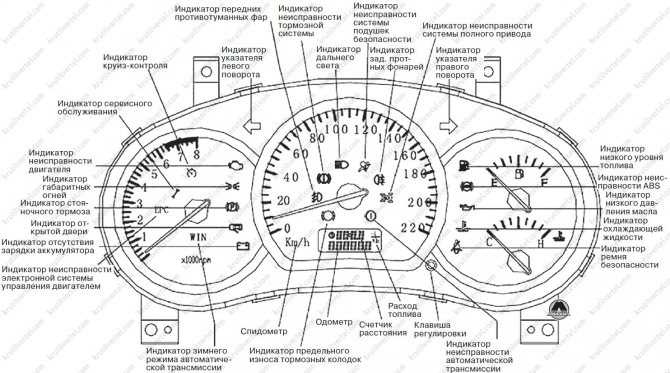 Значки на приборной панели тойота: Toyota обозначения значков на приборной панели