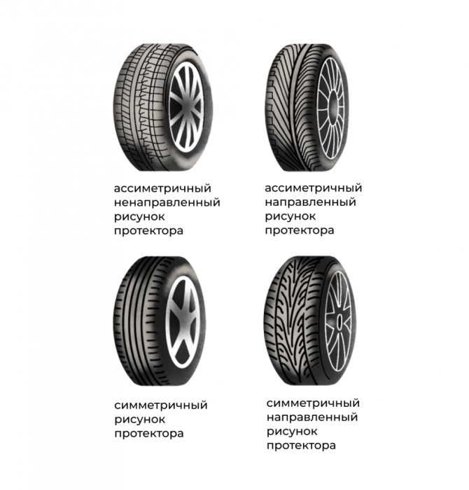 Рисунки на шинах: что такое и как влияет
