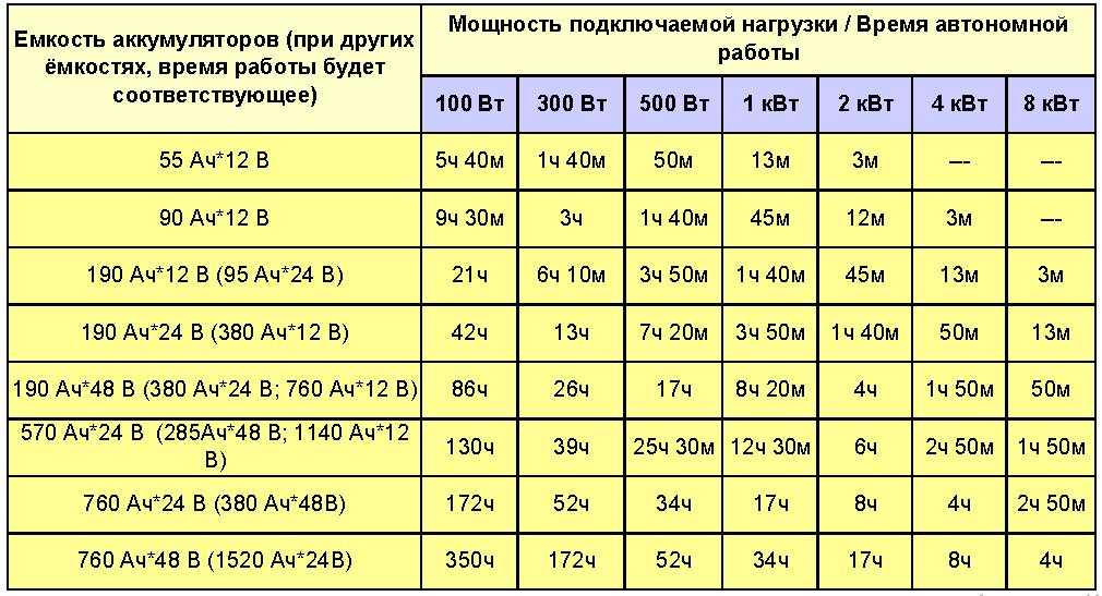 Восстановление автомобильного аккумулятора после глубокого разряда: Как реанимировать аккумулятор автомобиля после глубокой разрядки