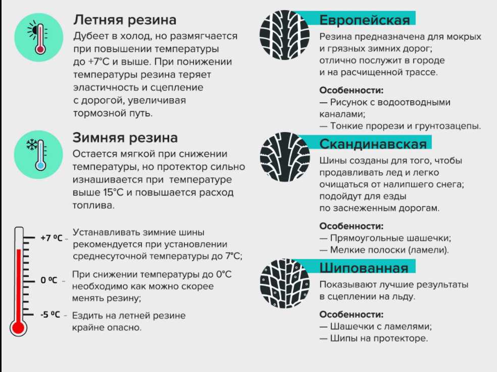 Когда менять шины на зимние: Когда менять резину на зимнюю в 2022 году по закону: советы юристов и автомобилистов