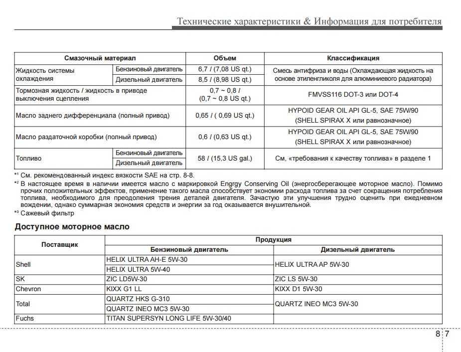 Какое масло заливают в раздаточную коробку: свойства, как выбрать, как заменить
